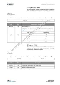 TSL2584TSV Datasheet Page 20