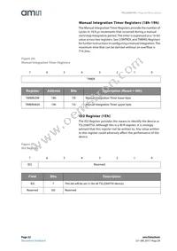 TSL2584TSV Datasheet Page 22