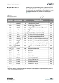 TSL25913FN Datasheet Page 13