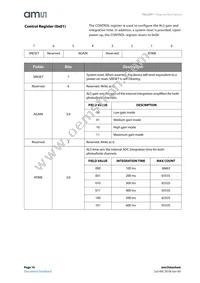 TSL25913FN Datasheet Page 16