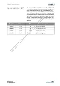 TSL25913FN Datasheet Page 21