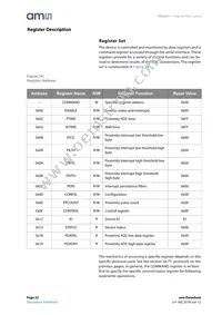 TSL26713FN Datasheet Page 22
