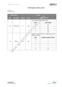 TSL27403M Datasheet Page 23