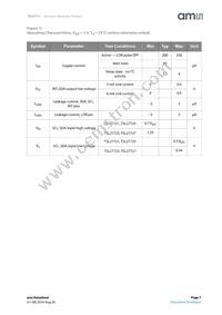 TSL27721FN Datasheet Page 7