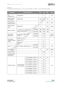 TSL27721FN Datasheet Page 9