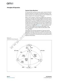 TSL27721FN Datasheet Page 16