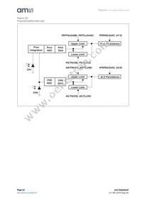 TSL27721FN Datasheet Page 22