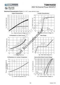 TSM1N45DCS RLG Datasheet Page 5