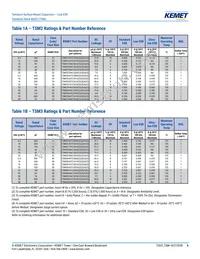 TSM6D138M010AH6410D493 Datasheet Page 6