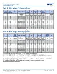 TSM6D138M010AH6410D493 Datasheet Page 7