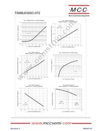 TSMBJ0305C-072 Datasheet Page 3