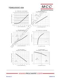 TSMBJ0505C-064 Datasheet Page 3