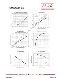 TSMBJ1005C-072 Datasheet Page 3