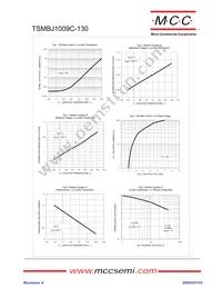 TSMBJ1009C-130 Datasheet Page 3