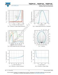 TSOP13338 Datasheet Page 4