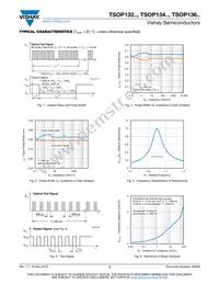 TSOP13456 Datasheet Page 3