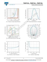 TSOP13456 Datasheet Page 4