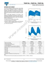 TSOP13456 Datasheet Page 5