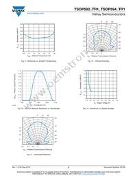 TSOP59456TR1 Datasheet Page 4