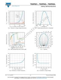 TSOP93556 Datasheet Page 4