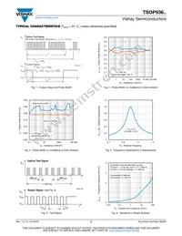 TSOP93656 Datasheet Page 3