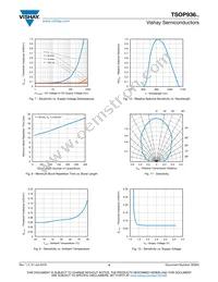 TSOP93656 Datasheet Page 4