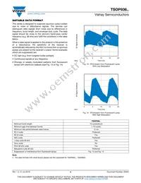 TSOP93656 Datasheet Page 5