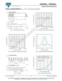 TSOP94556 Datasheet Page 3