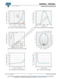 TSOP94556 Datasheet Page 4