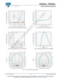 TSOP95338TR Datasheet Page 4