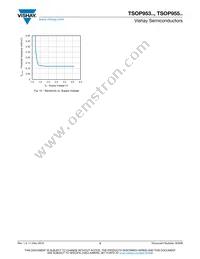 TSOP95338TR Datasheet Page 5