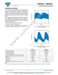 TSOP95338TR Datasheet Page 6