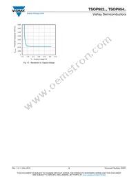 TSOP95438TR Datasheet Page 5