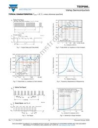 TSOP98656 Datasheet Page 3