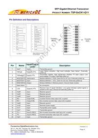 TSP-S2CK1-Q11 Datasheet Page 4