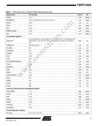 TSPC106AVGU83CG Datasheet Page 7