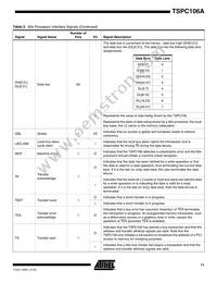 TSPC106AVGU83CG Datasheet Page 11