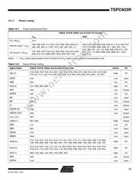 TSPC603RVGU8LC Datasheet Page 15