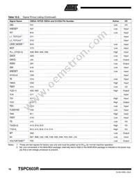 TSPC603RVGU8LC Datasheet Page 16