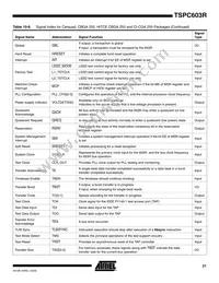 TSPC603RVGU8LC Datasheet Page 21