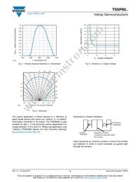 TSSP6038TT Datasheet Page 4