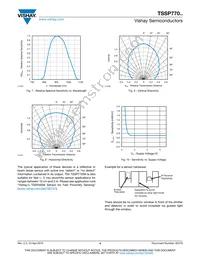 TSSP77038TR Datasheet Page 4