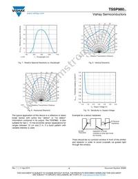 TSSP98056 Datasheet Page 4