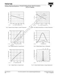 TSTA7100 Datasheet Page 3