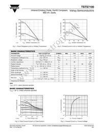 TSTS7100 Datasheet Page 2