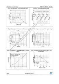 TSU101ICT Datasheet Page 14