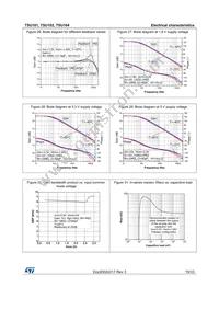 TSU101ICT Datasheet Page 15