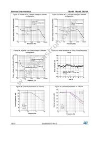 TSU101ICT Datasheet Page 16