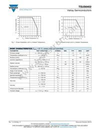 TSUS6402 Datasheet Page 2