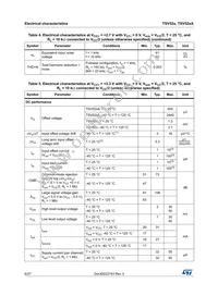 TSV522AIYST Datasheet Page 6